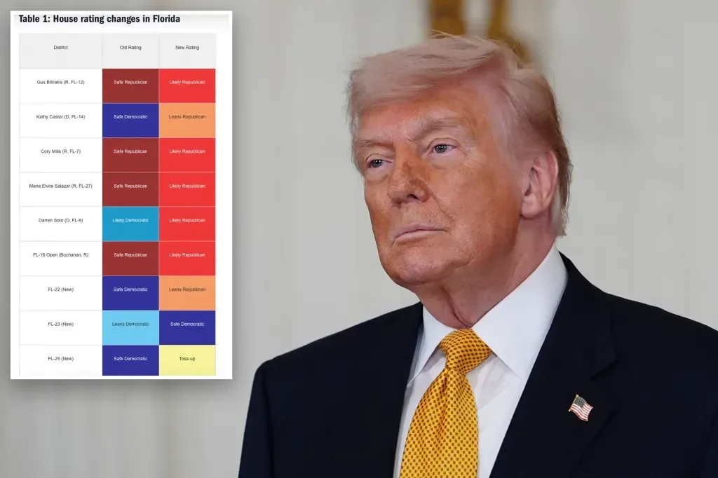 2026 US House Race Ratings Shift Following Redistricting and Political Scandals