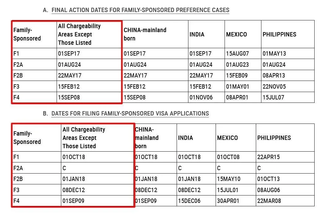 🔥 Lịch visa tháng 5/2026: Tiếp tục TĂNG KỶ LỤC